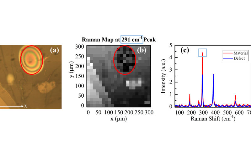 a): AgScP2S6 P-31c unit cell. b): A picture of a freshly cut, as-grown AgScP2S6 crystal. c): A visual depiction of the area structurally investigated by the raman confocal spectrometer.  d): Raman scattering spectra of two distinguishable patterns in the highlighted, defect-rich (red) and defect-free zone  (blue) of crystal surface shown in c).