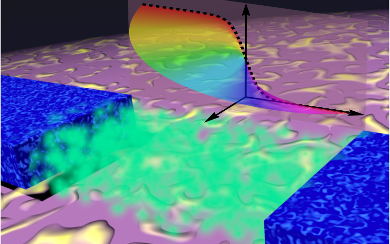 Artistic visualization of the non-Hermitian Fermi-Dirac distribution (shown in the background 3D plot) and its impact on persistent current transport in a superconducting-normal-superconducting junction (blue-green-blue). The junction is coupled to an external environment (violet), showcasing the dissipative nature of the quantum transport process.